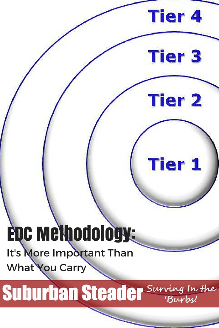 Everyone's idea of EveryDay Carry (EDC) equipment is different. EDC methodology is as personalized as the clothes you wear and the thoughts you think...