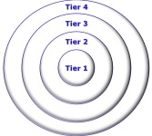 EDC Methodology – It’s More Important Than What You Carry